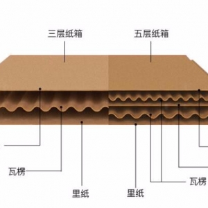 無錫紙箱廠教你如何計算瓦楞紙箱的成本價