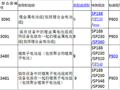 危險品紙箱